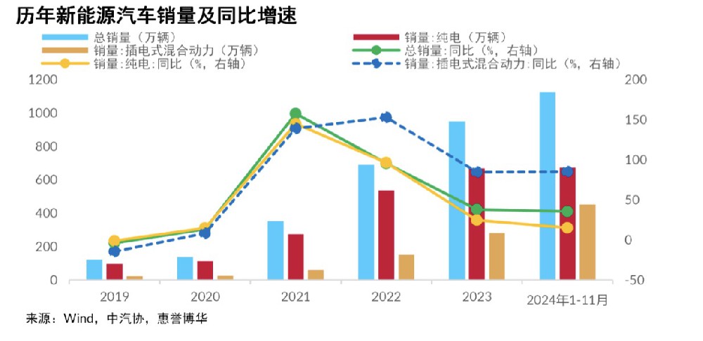 惠誉：2025年中国新能源汽车销量将增长15%—20% 智能化成角逐焦点